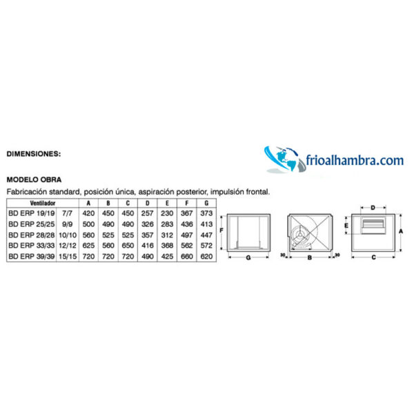 caja-ventilacion-7-7-motor-rodete-poliodamina-1050-mc-h-1-10cv